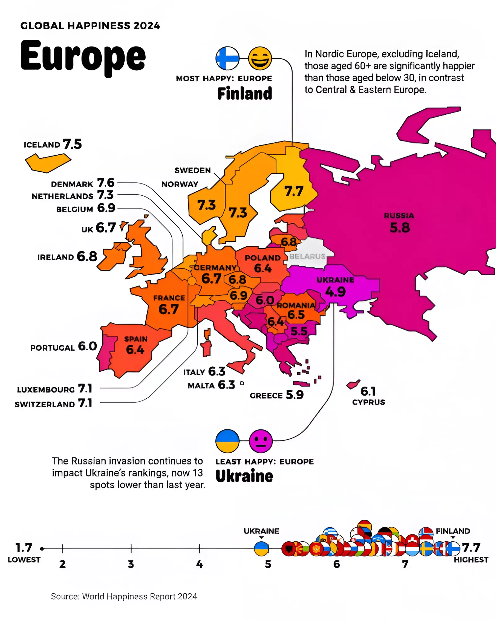 World Happiness Report 2024