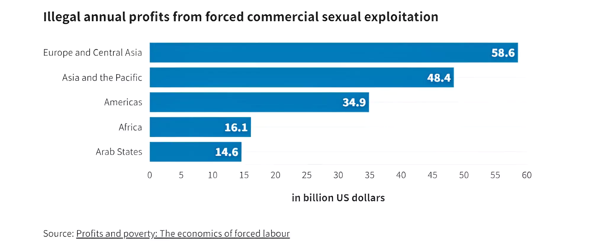 Bonded Labour
