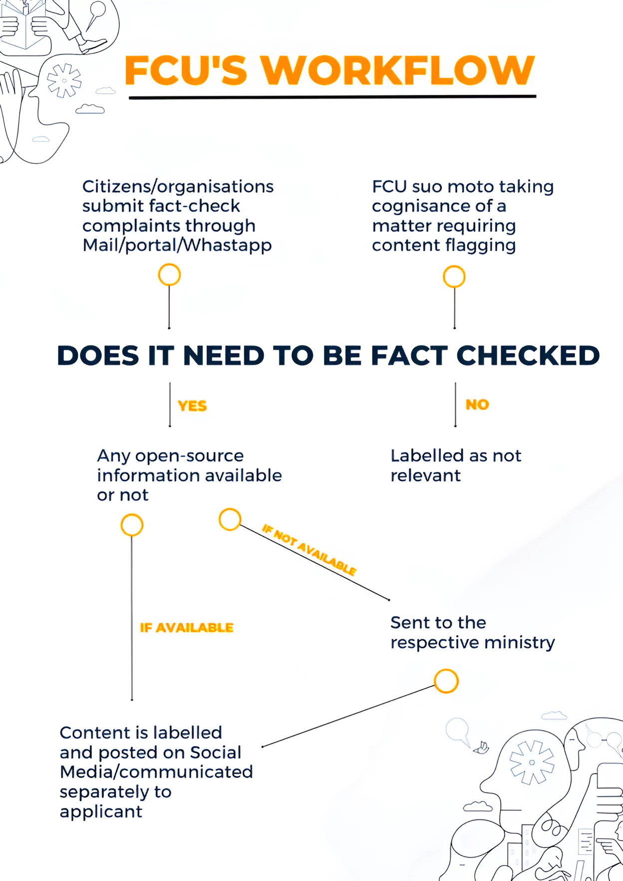 PIB Fact Check Unit