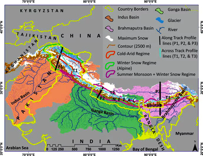 Integrated River Basin Management