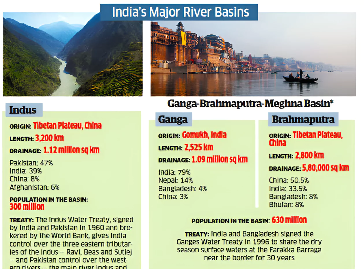 Integrated River Basin Management