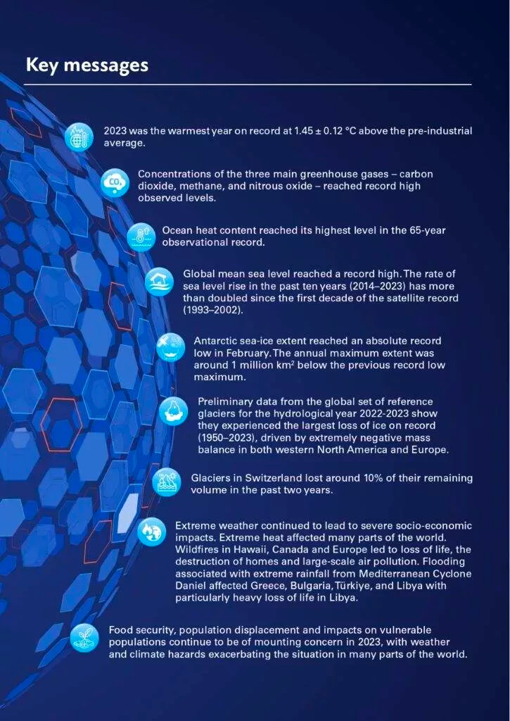 State of Global Climate Report 2023