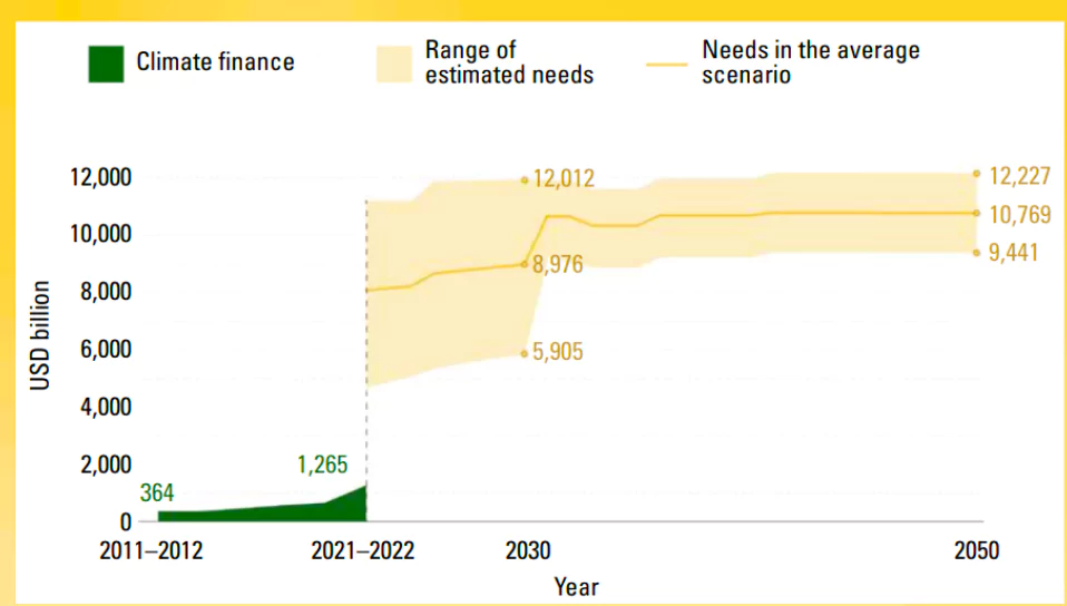 State of Global Climate Report 2023