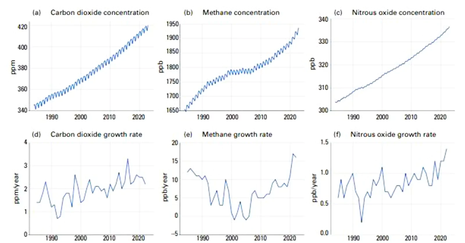 State of Global Climate Report 2023