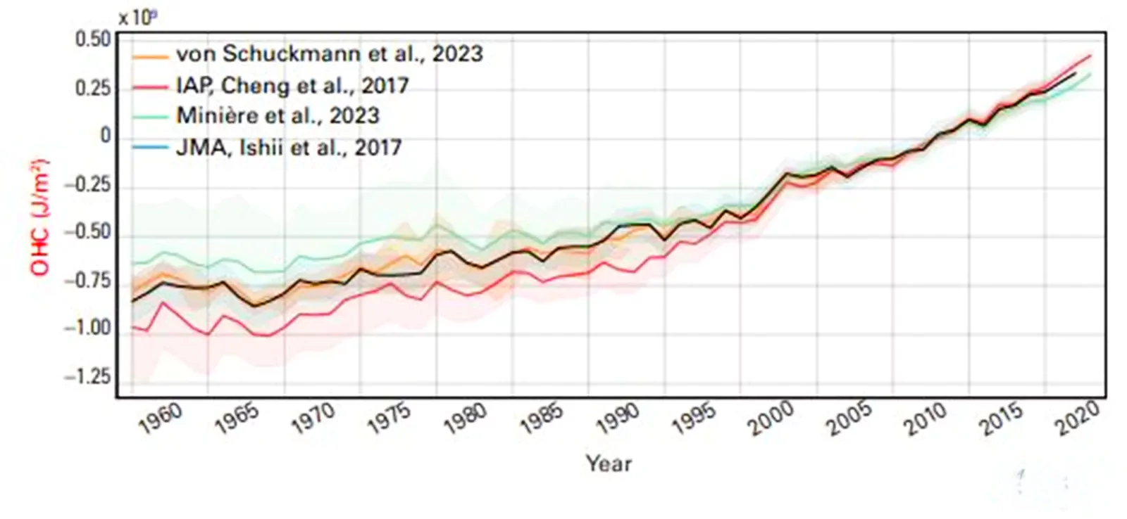 State of Global Climate Report 2023