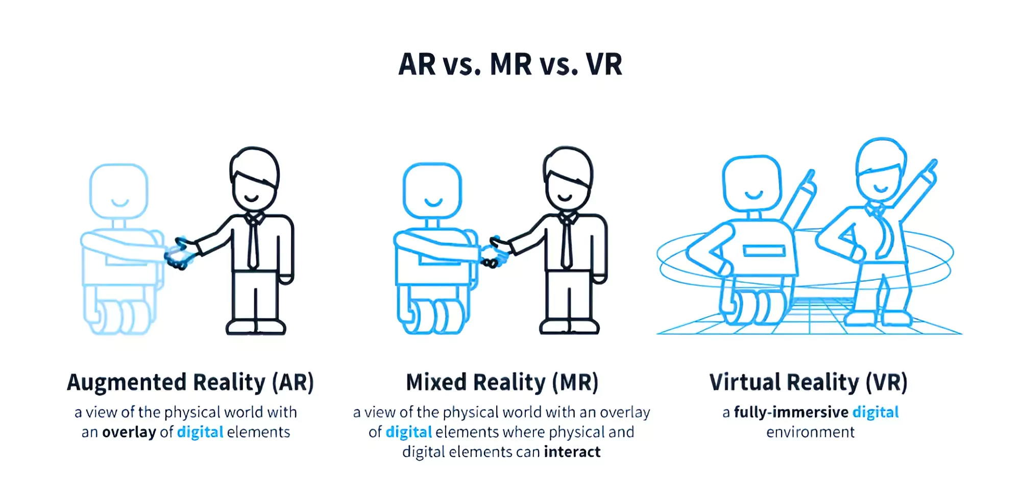 Mixed Reality