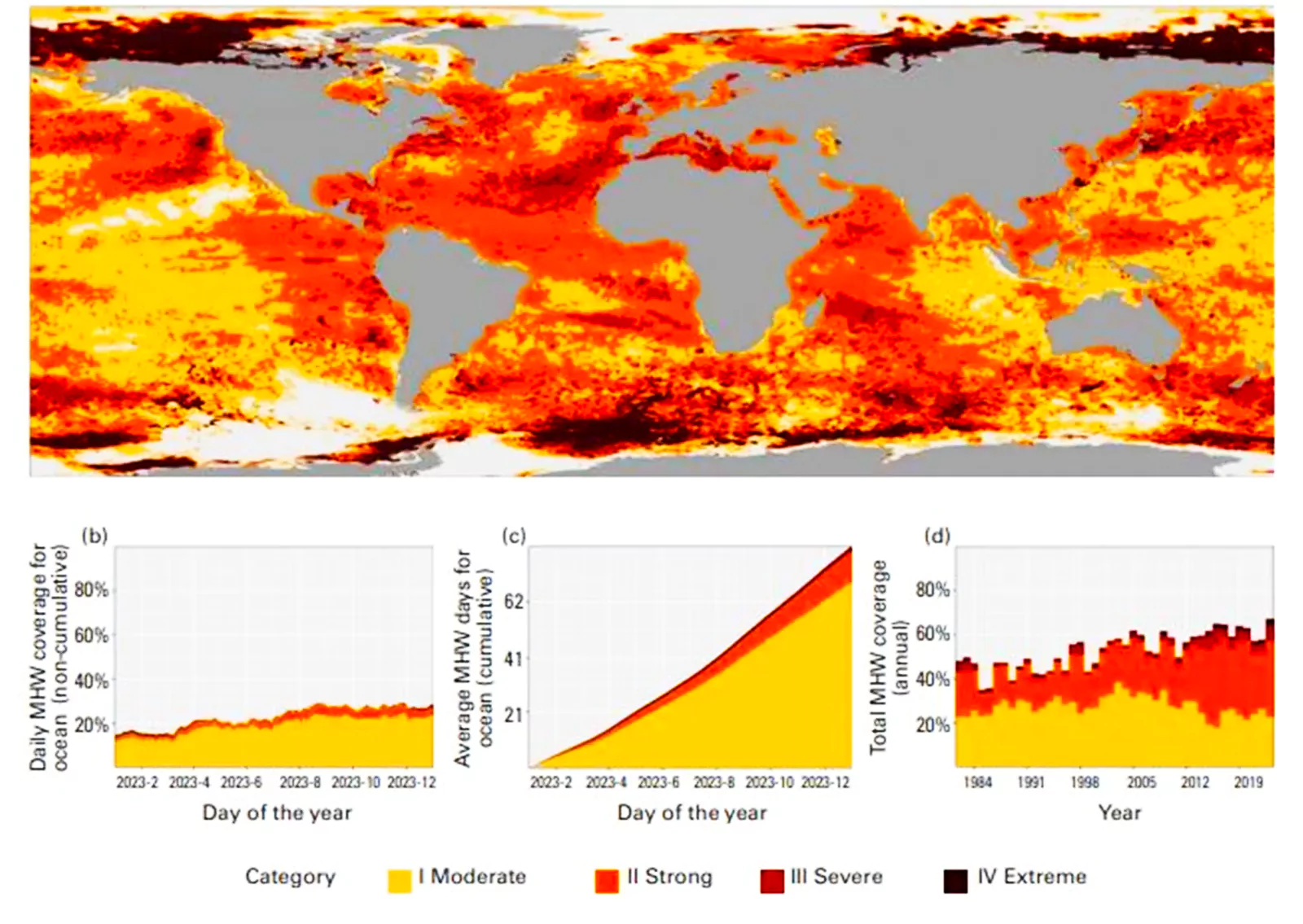 State of Global Climate Report 2023