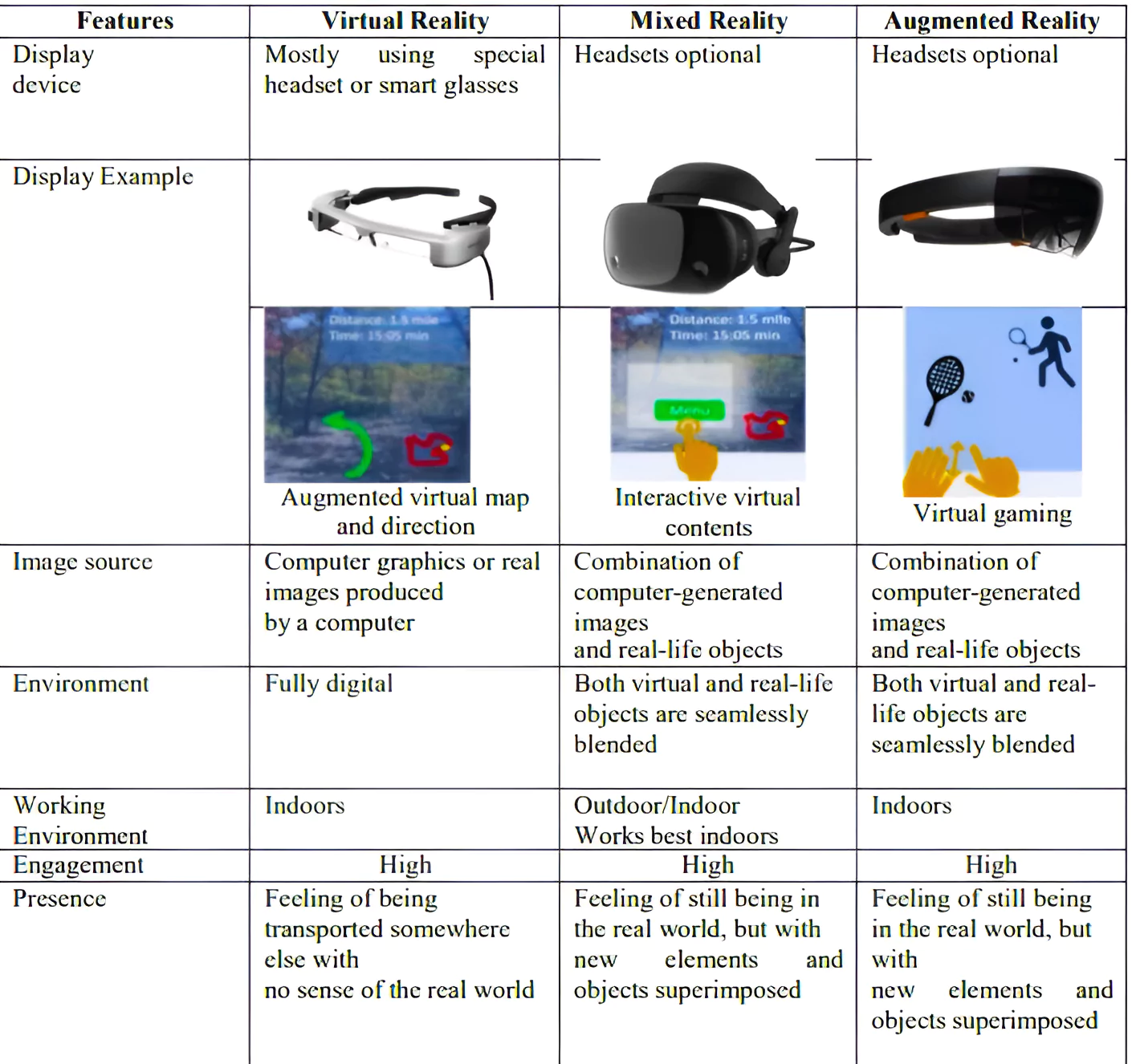 Mixed Reality