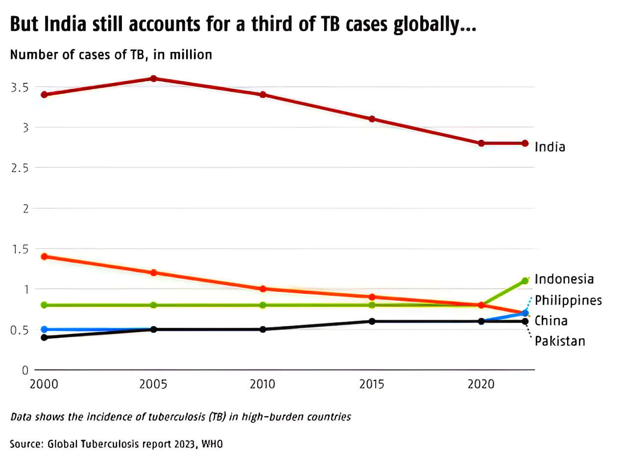 World TB Day