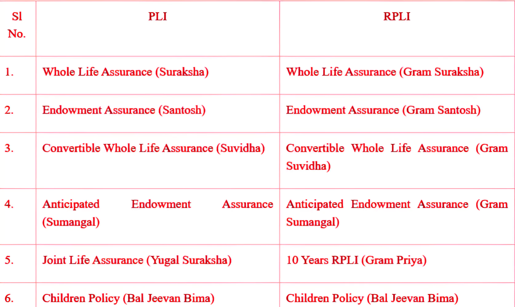 Postal Life Insurance