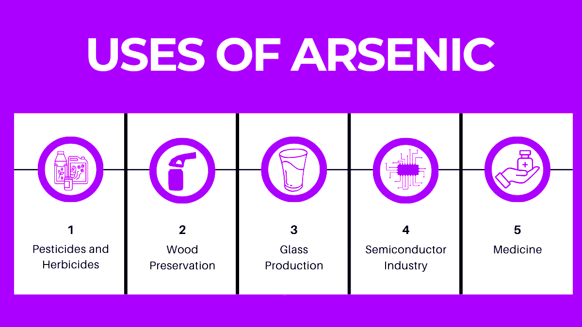 Arsenic in Rice