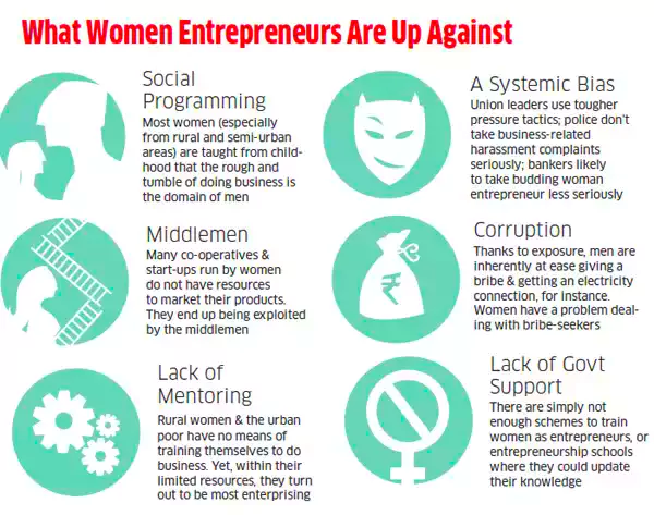 Women Entrepreneurs