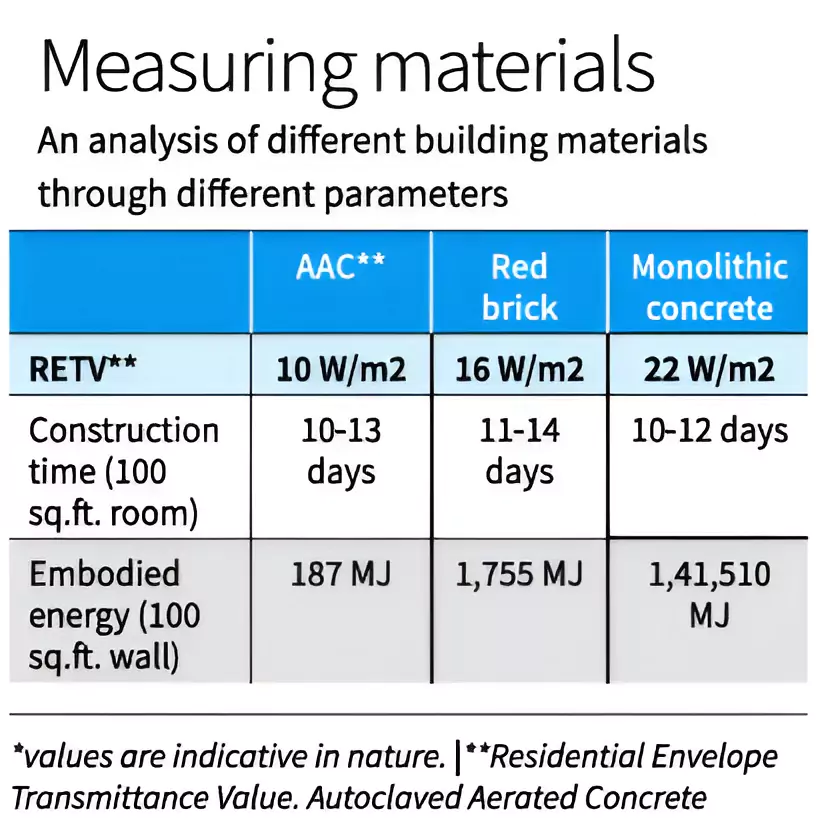 Sustainable Construction Materials