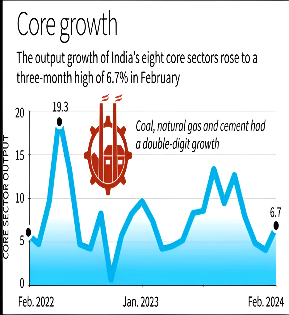 core sector