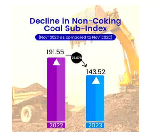 Coal Imports