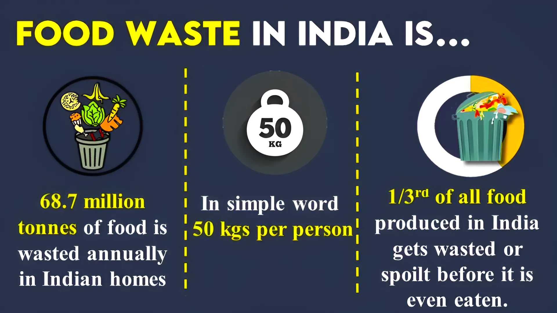 Food Waste Index Report 2024