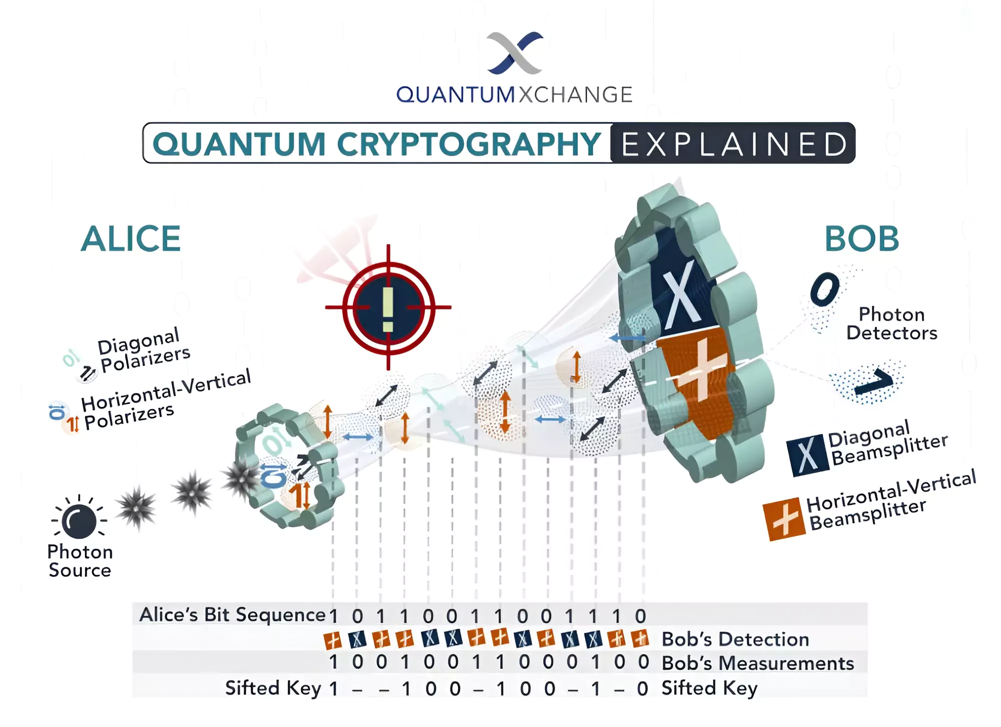 Quantum Cryptography