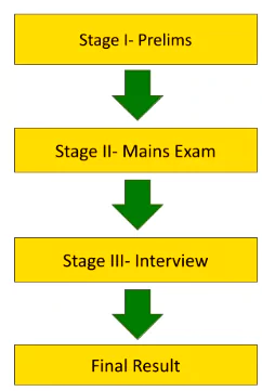 IFoS Interview Date 