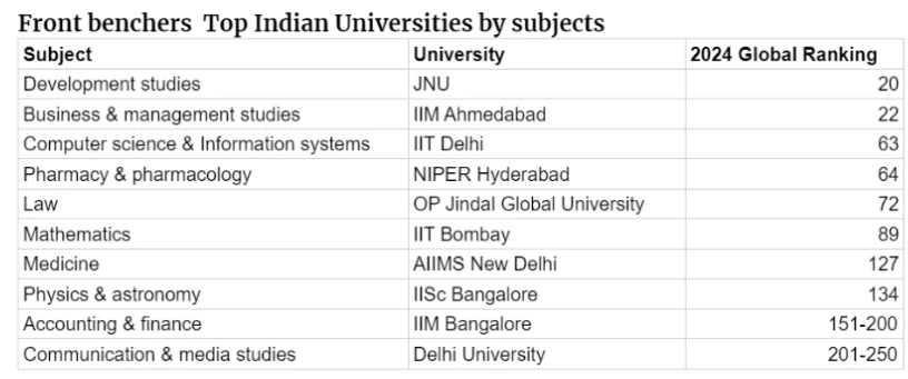 QS World University Rankings