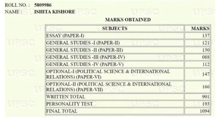 UPSC Topper Marksheet