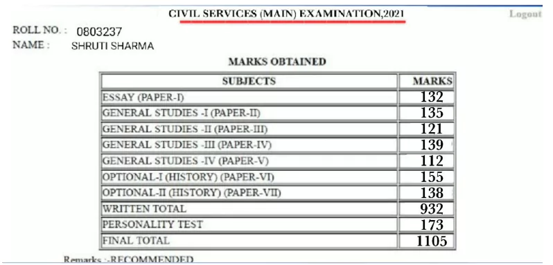 UPSC Topper Marksheet