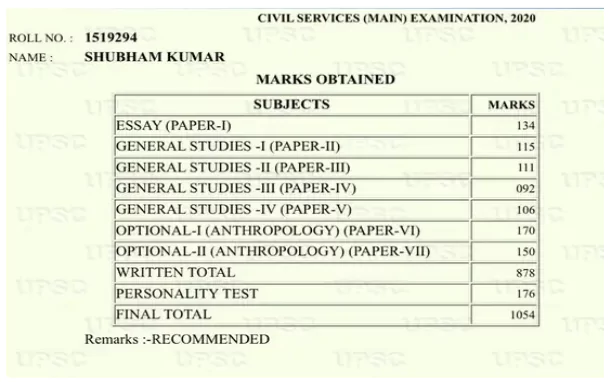 UPSC Topper Marksheet