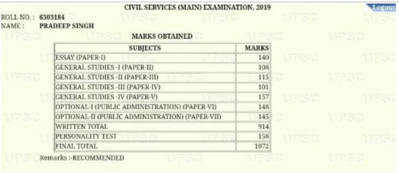 UPSC Marksheet