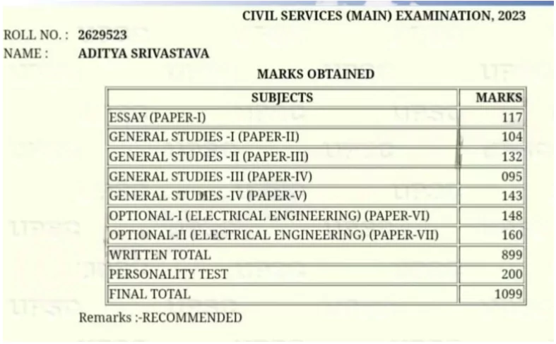 UPSC Topper Marksheet