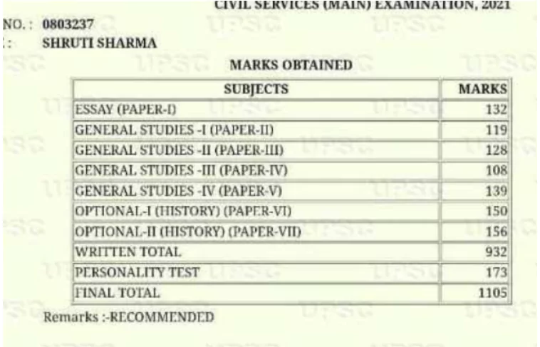 UPSC Topper Marksheet