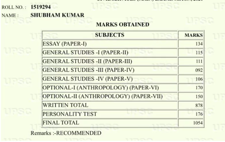 UPSC Topper Marksheet