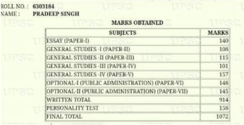 UPSC Topper Marksheet