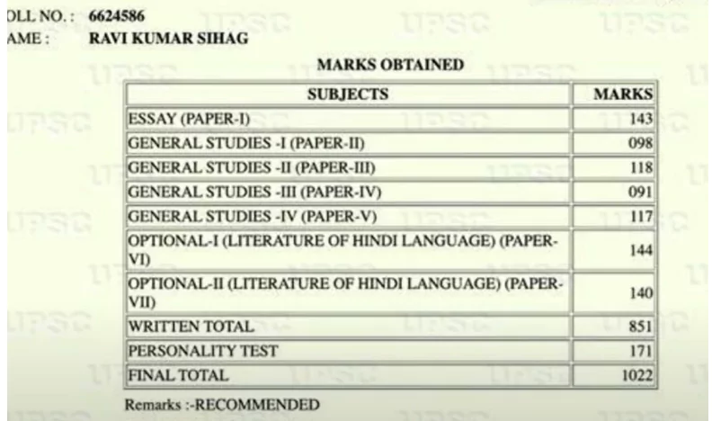 UPSC Topper Marksheet