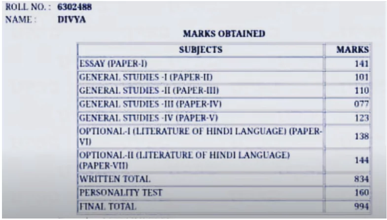 UPSC Topper Marksheet