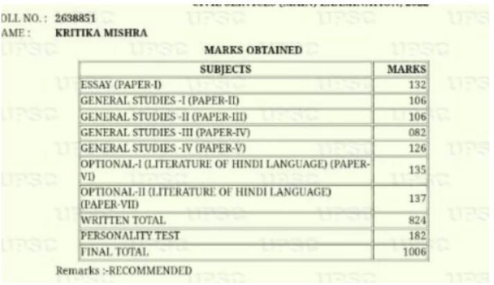 UPSC Topper Marksheet