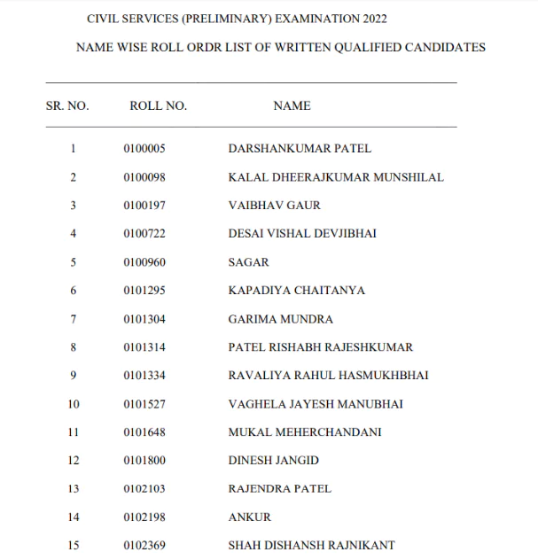 UPSC Prelims Result 