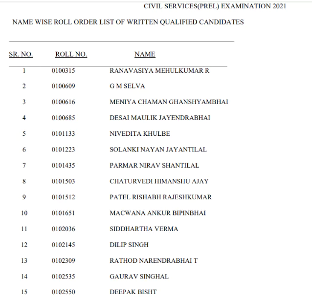 UPSC Prelims Result 