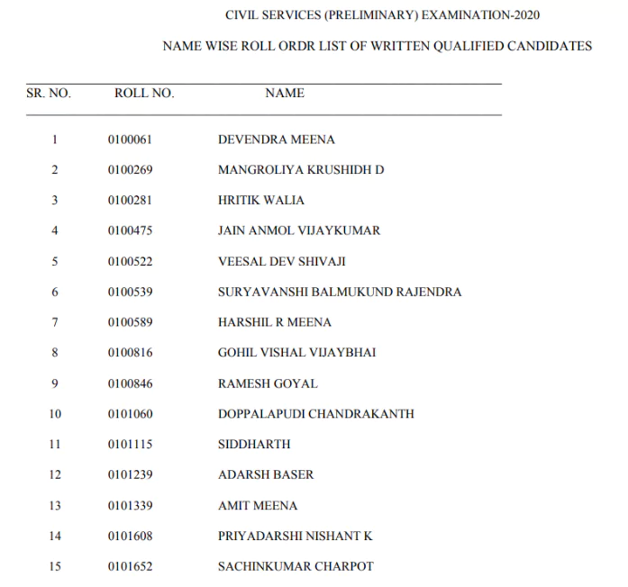 UPSC Prelims Result 