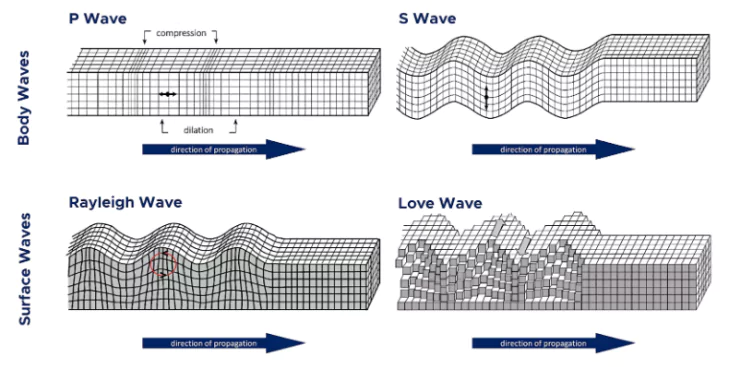 Earthquakes