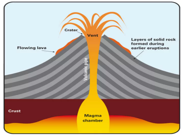 Volcanoes