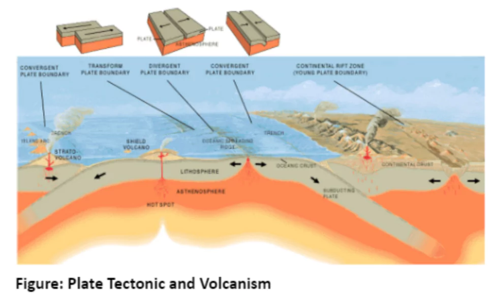 Volcanoes