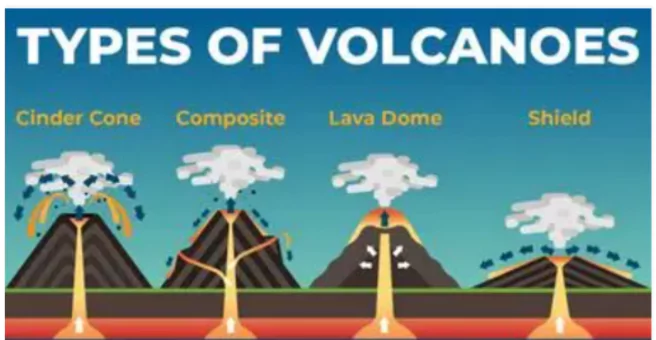 Volcanic Landforms