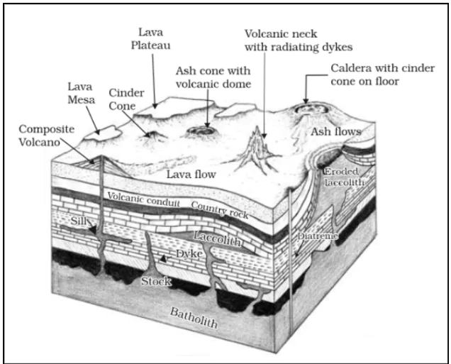 Volcanic Landforms