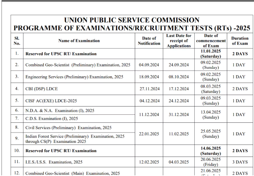 UPSC Calendar 2025