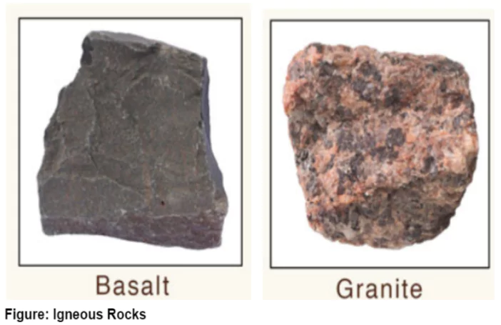 Types of Rocks
