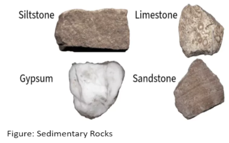 Types of Rocks