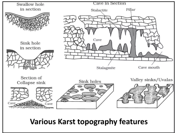 Groundwater