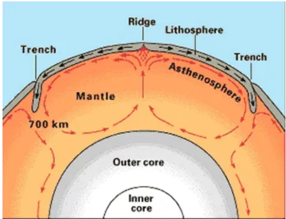 Seafloor Spreading