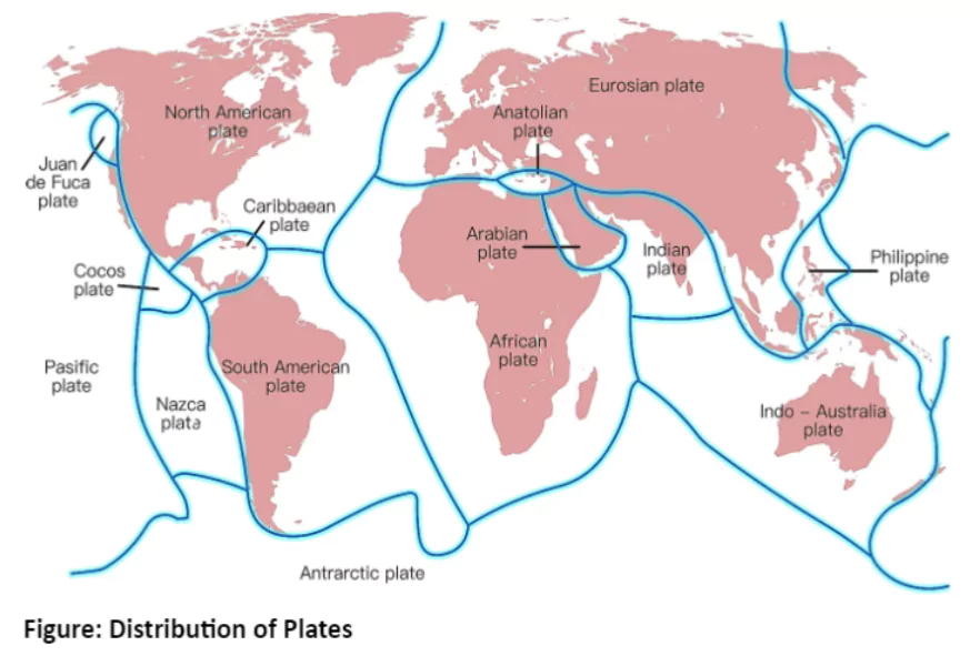 Plate Tectonics