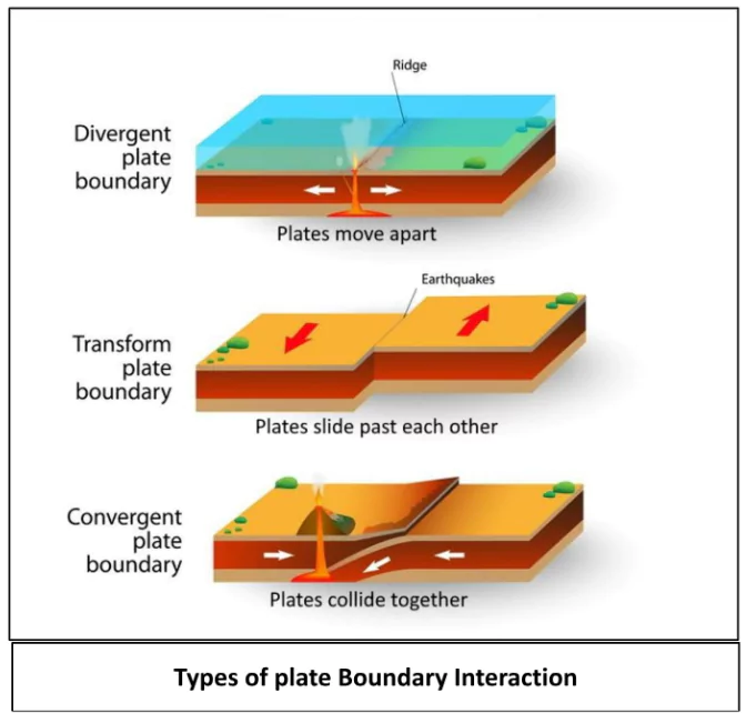 Plate Tectonics