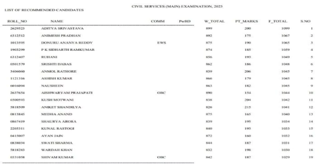 UPSC Exam 2024